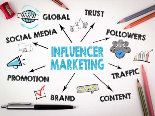 Social Media Influencer Marketing Systems get Automated